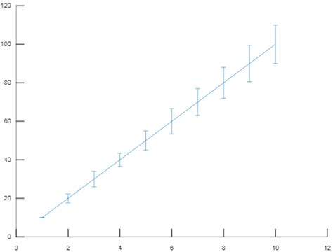 Image result for MATLAB 2D Graph