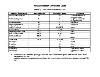 Image result for Rigby Levels Correlation Chart