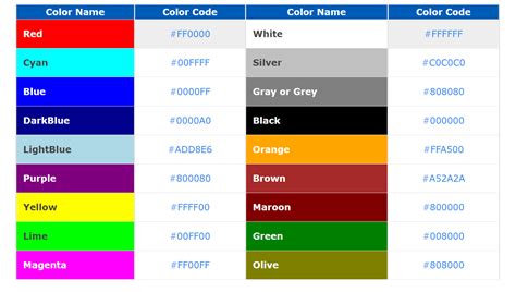 Image result for Table Background Color HTML Code