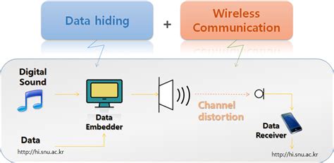 Image result for Audio with Single Sources Coding