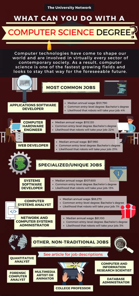 Computer Science Jobs Sckill に対する画像結果