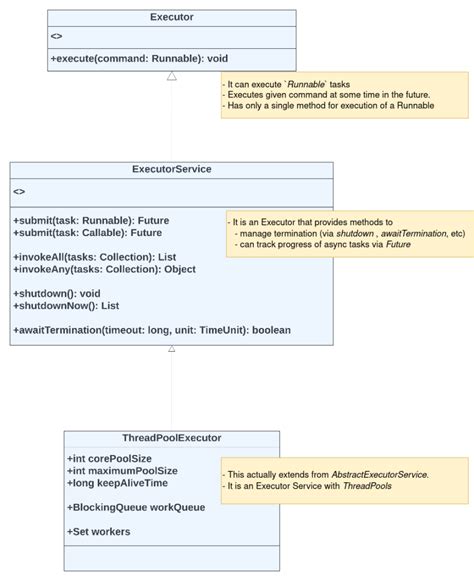 Java ExecutorService కోసం చిత్ర ఫలితం