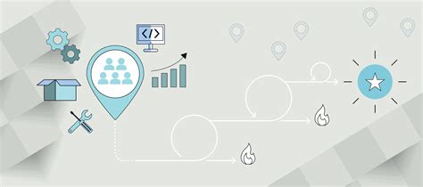 Image result for Product Operating Model