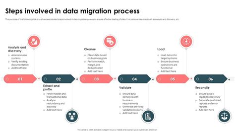 Image result for Data Migration Process