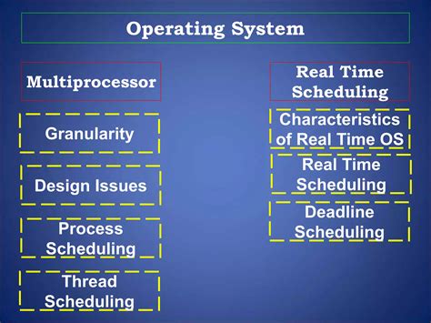 Draw Diagram of Multiprocessor System and Distributed System in Operating System-এর ছবি ফলাফল