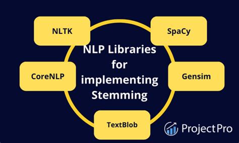 Afbeeldingsresultaten voor Snowball Programming