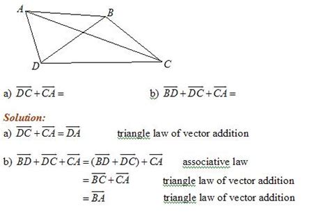 Image result for Vector Addition Angle