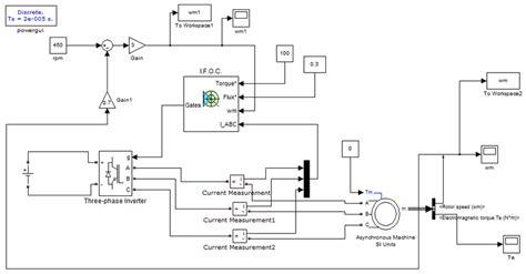 3 Phase Controller Simulink Arduino に対する画像結果