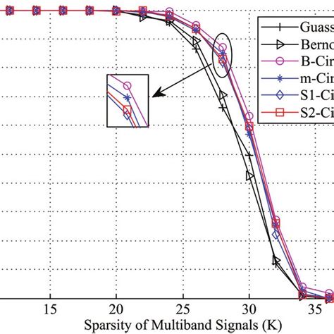 Image result for Sparse Sampling