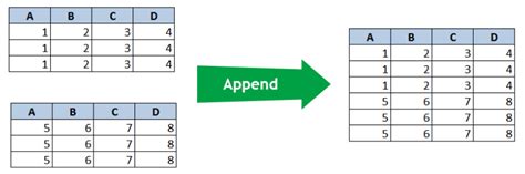 Image result for App End vs Concatenate