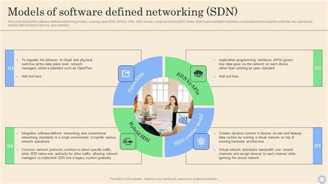 Image result for Software Defined Networking Model
