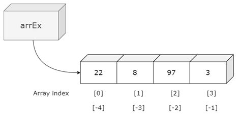 Image result for Input Array Python