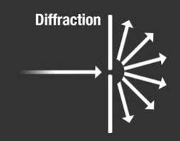 Examples of Diffraction Waves に対する画像結果