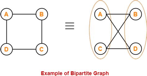 Afbeeldingsresultaten voor Non Examples of a Discrete Graph