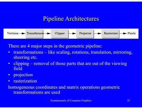 Image result for Fundamental of Computer Graphics 3rd Edition
