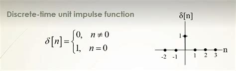 Image result for Impulse Function DSP