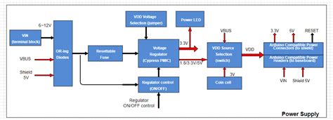 Arduino Circuit Diagram Tool に対する画像結果