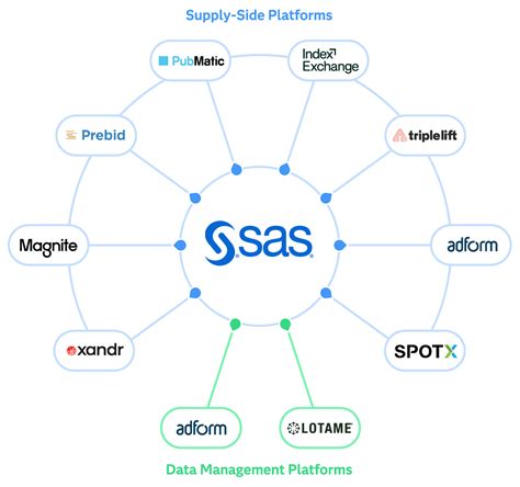 SAS Introduction に対する画像結果