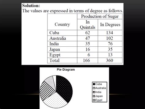 Diagrammatic and Graphical Representation に対する画像結果