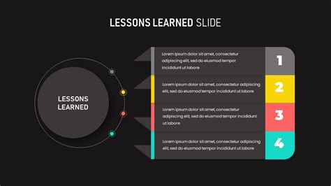 Toradh íomhá ar Lessons Learned Slide