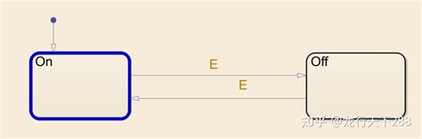 Image result for Stateflow Mask