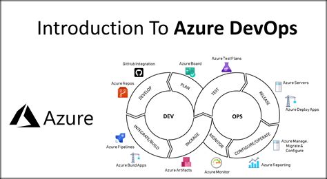 Image result for Azure DevOps Explained