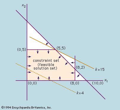 Toradh íomhá ar Optimization Mathematics