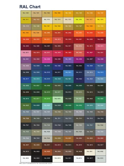 ALL Ral Color Chart | PDF