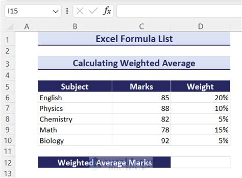 Image result for Formula List for Excel