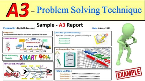 Image result for Problem Solving A3 Cheat Sheet