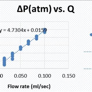 Image result for MATLAB Plot of Flow Rate Vs. Time