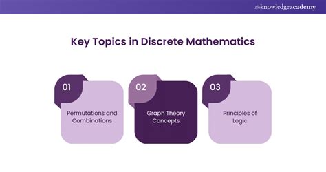 Image result for Discrete Math Applications
