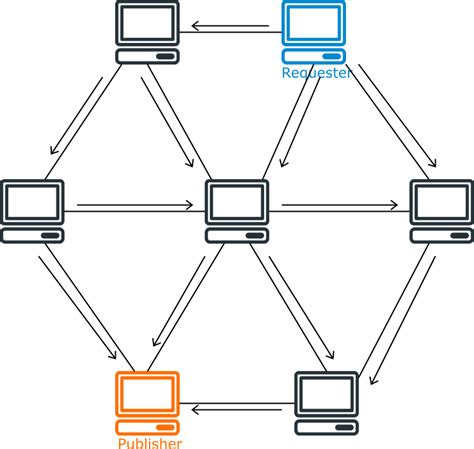 Image result for Distributed Hash Table