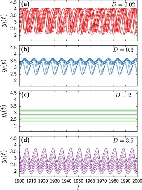 Toradh íomhá ar Random Walk Diffusion Model