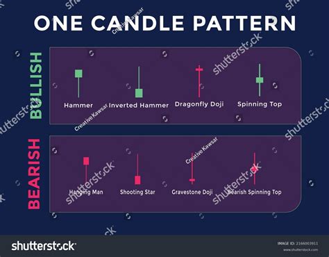 Image result for Candlestick Trading Chart Aesthetic