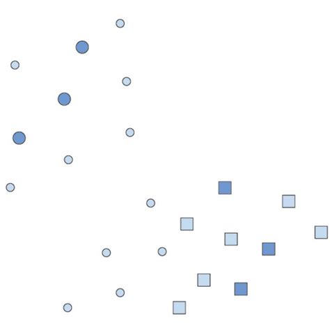 Image result for Binary Classification in Ml Example