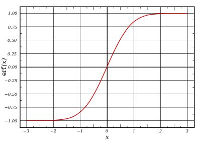 Example Using Error Function に対する画像結果