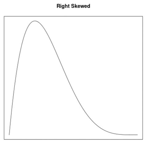 Image result for Inverse Graph Density Curve