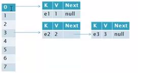 Image result for Hash Table HashMap and Hash Table