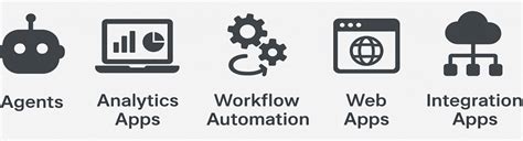 Image result for Microsoft API