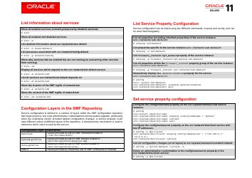 Oracle Solaris Cheat Sheet に対する画像結果