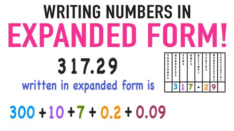 Image result for Numeric Form Example