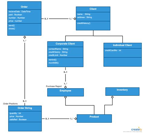 Image result for Python Class Diagram Examples