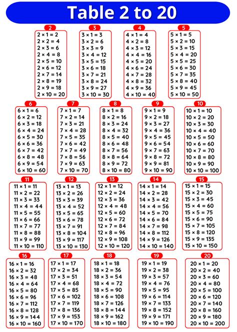 Simple Table Maths に対する画像結果