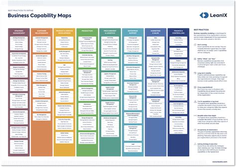 Image result for ServiceNow Capabilities Map