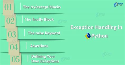 Block Method in Python Exception Handling に対する画像結果