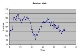 Résultat d’images pour Random Walk Distribution