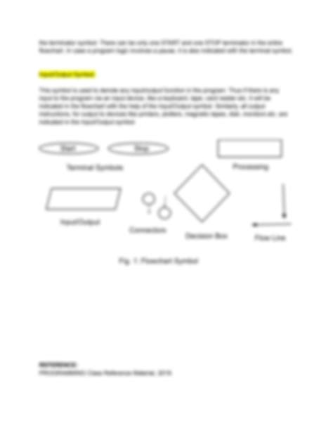 Image result for Programming Symbols And Flowchart