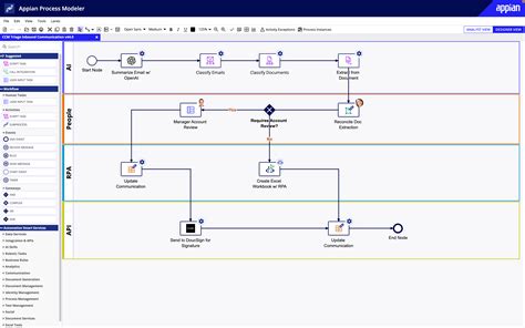 Image result for Understanding Process Model
