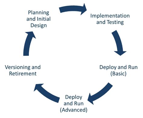 Image result for Early Phase API Process Development